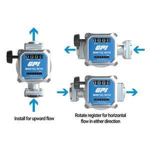 METER GPI M30-L8B 3 Digit Mechanical 25mm FF 9-114lpm Litre 